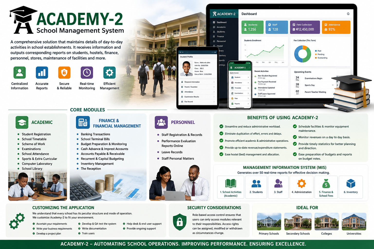 Academy-2