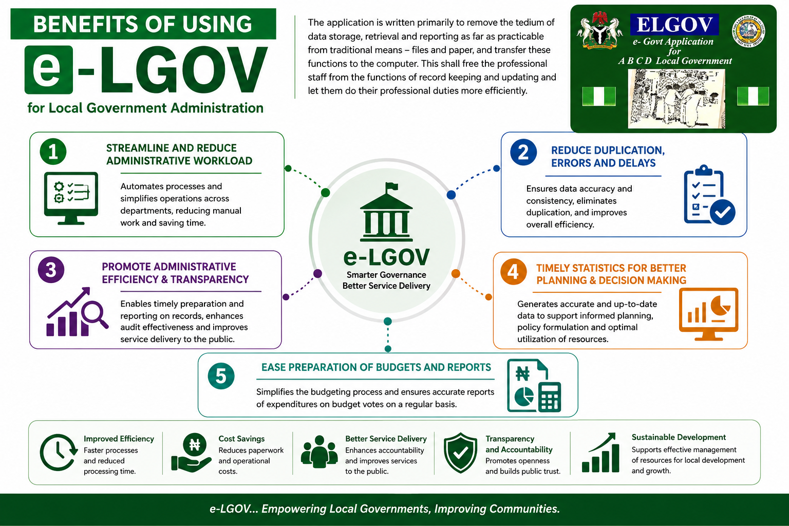 e-LGOV