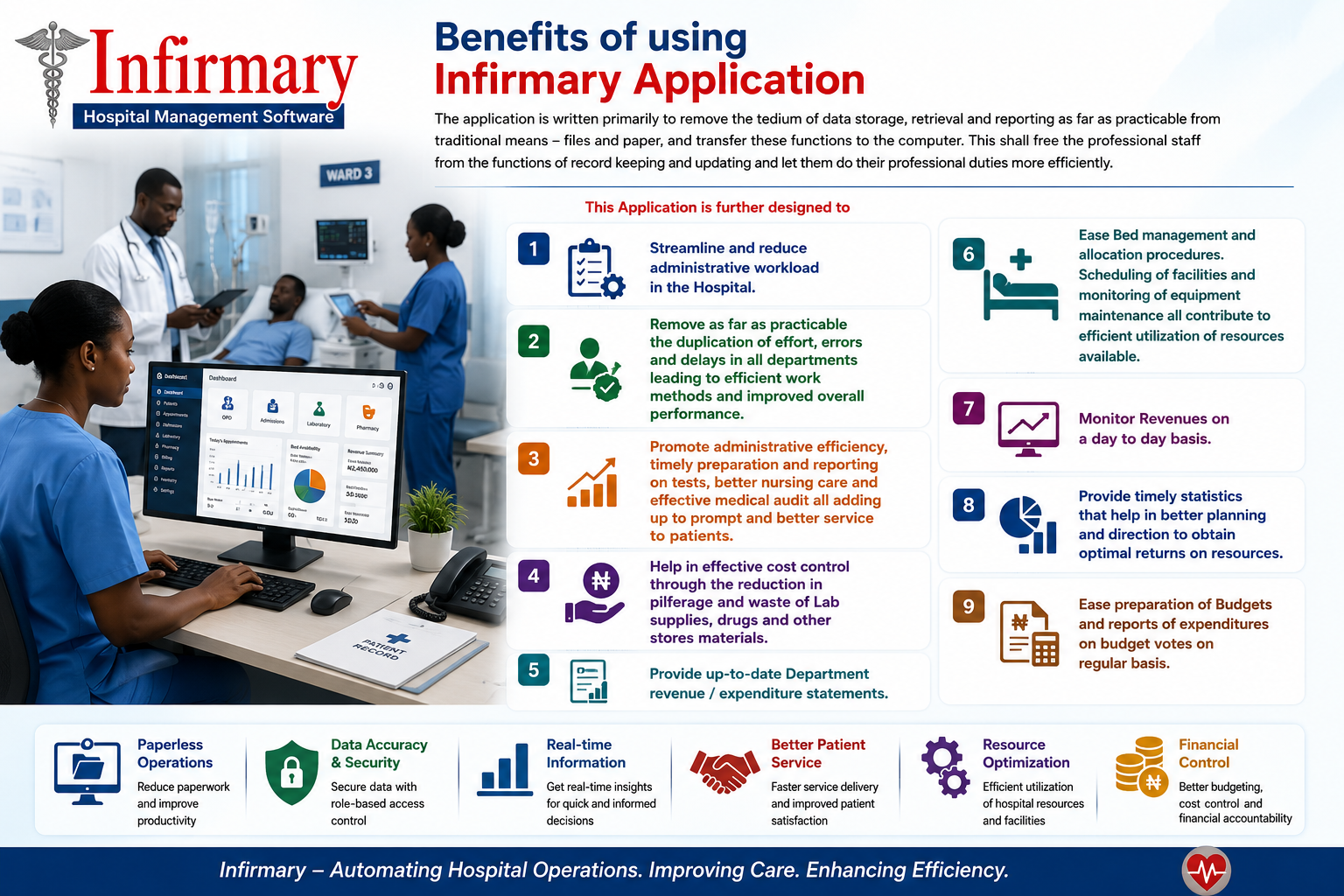 Hospital Software