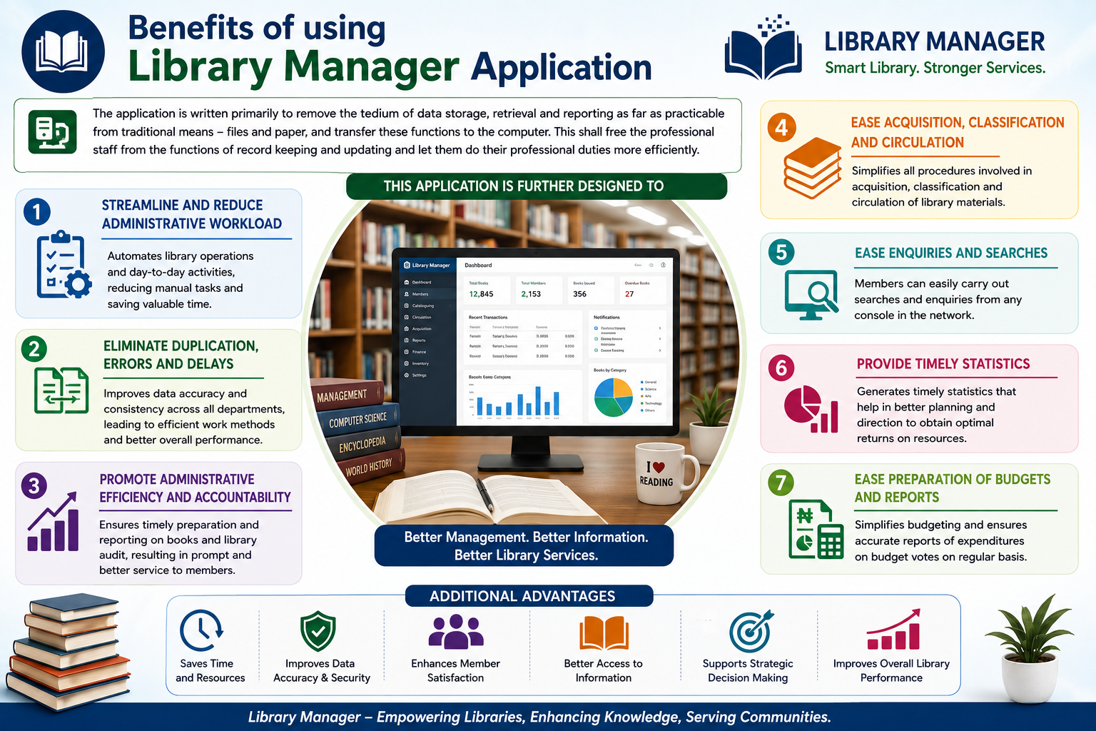 Library Manager